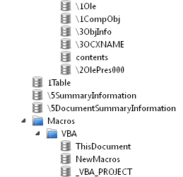 high-level structure of an office file