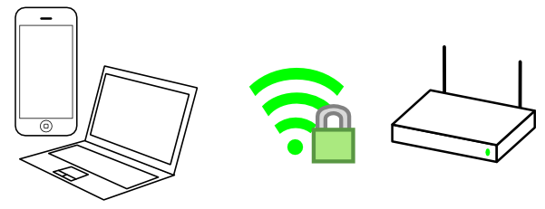 a secure Wi-Fi connection