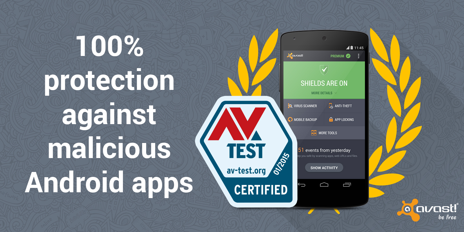 Avast Mobile Security gives Android users 100% protection against malicious apps.