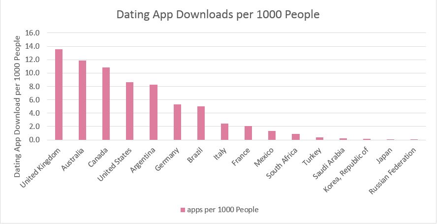 Dating App Downloads Per 1000 People