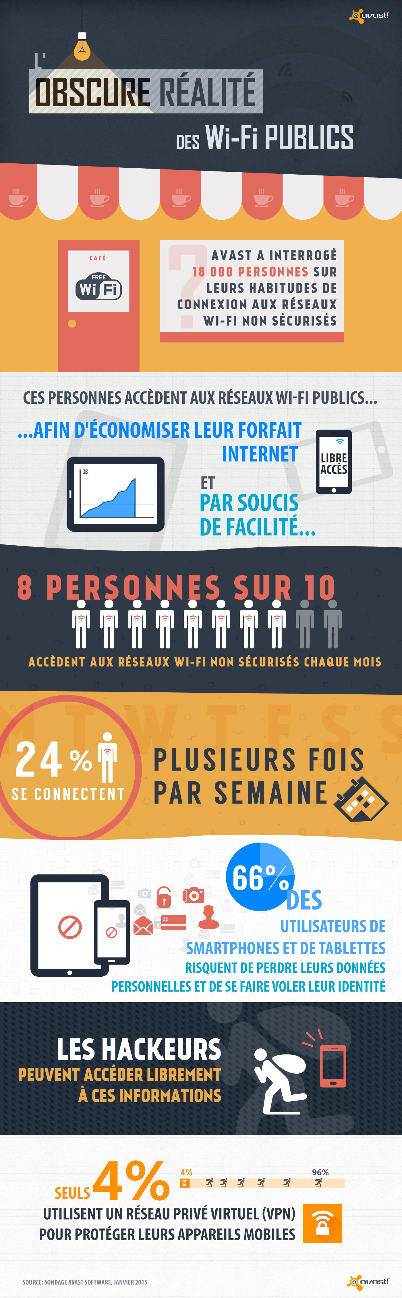 Avast Wi-Fi infographic FR (2)