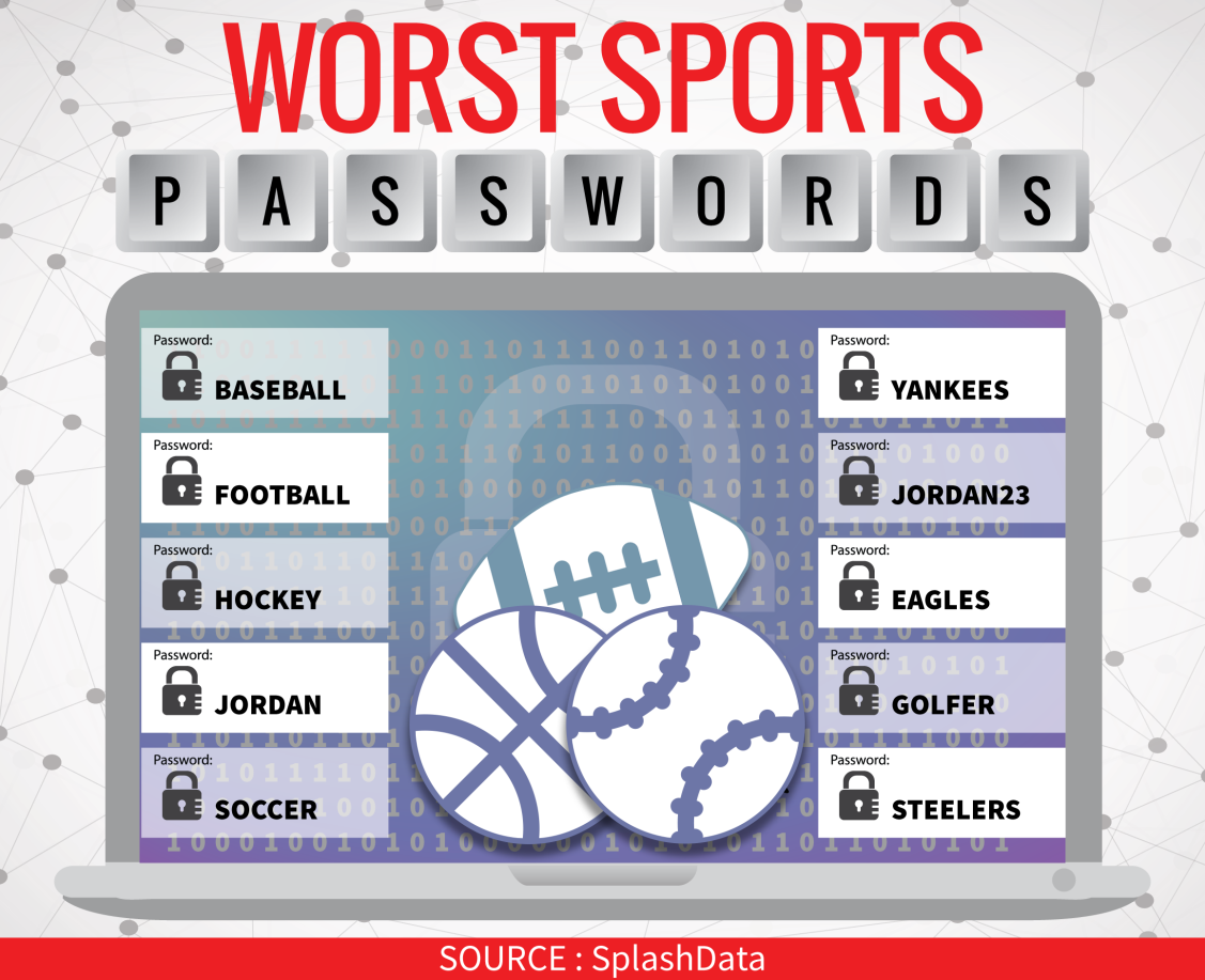 Worst Sporting Passwords