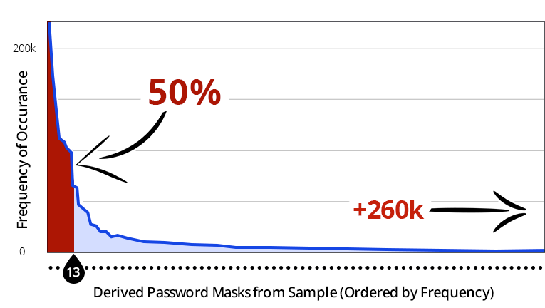 Password Masks