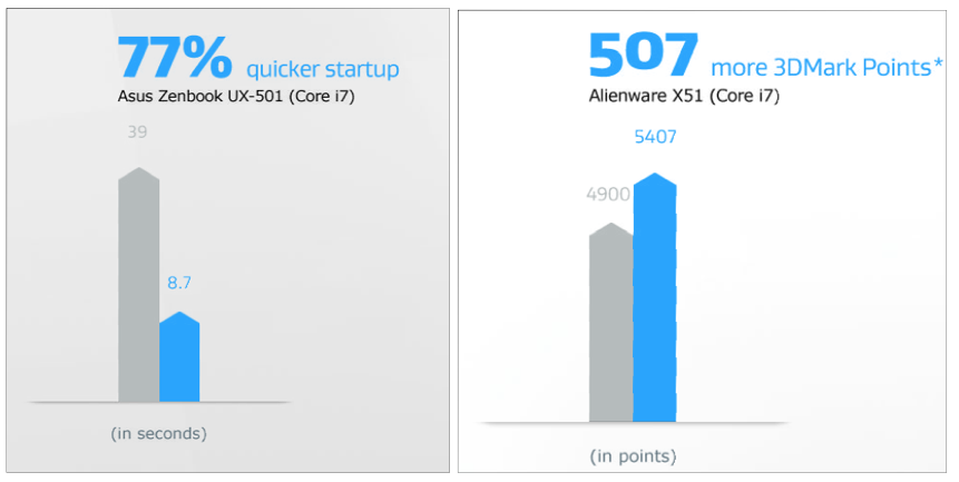 PC TuneUp results