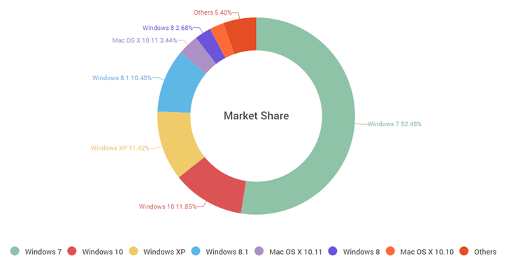 market-share-windows10