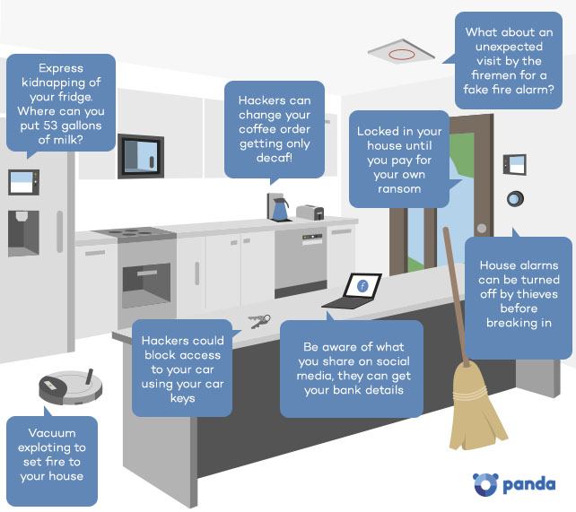 pandasecurity-internet-of-things-infographic